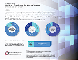 Click here for the latest PDF of SC Medicaid Enrollment Quick Facts