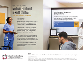 Click here for the latest PDF of SC Medicaid Enrollment Quick Facts