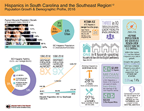 Click here for an infographic about the Hispanic population in SC and the Southeast