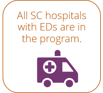 Graphic stating All SC hospitals with EDs are in the program.