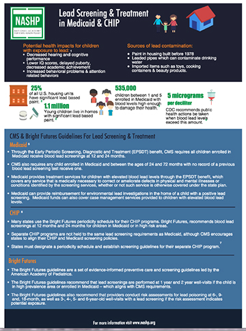 Click here for the NASHP Fact Sheet on Lead Screening in Medicaid and CHIP.